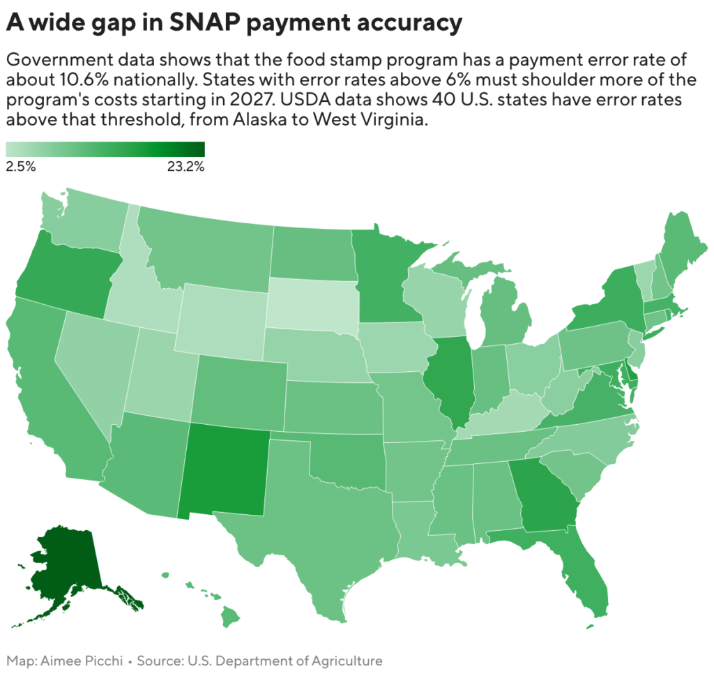 The Trump administration says the food stamp program is rife with fraud and waste. Is it?