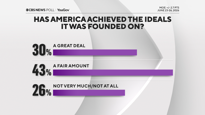 6 achieved ideals