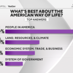 best america ppl