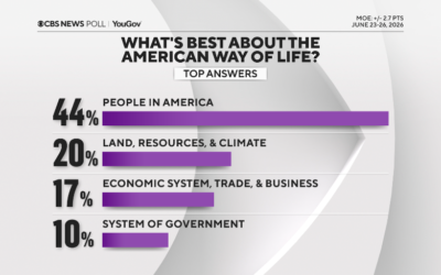 best america ppl