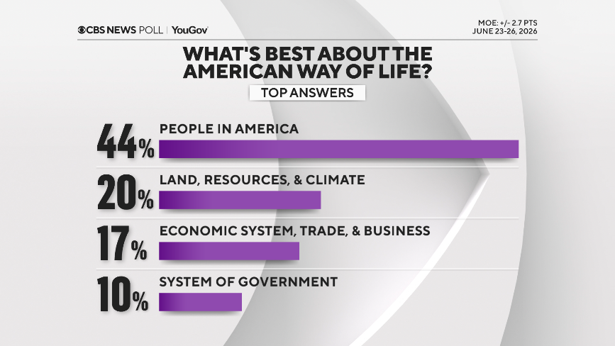 best america ppl