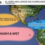 el nino influence
