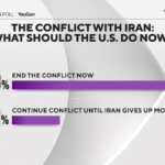 end conflict now