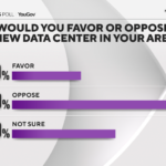 f o data centers