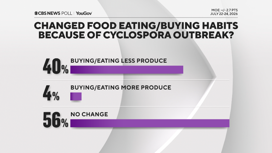 change habits cyclo