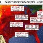 heat index tues