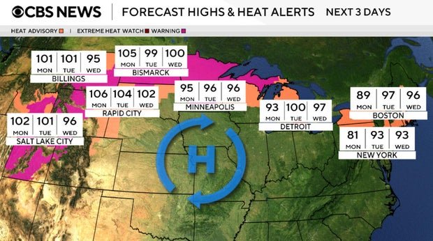 highs alerts