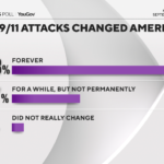 changed america