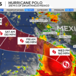 hurricane polo
