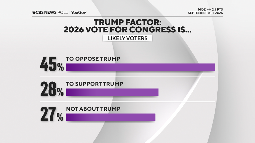 trump factor all